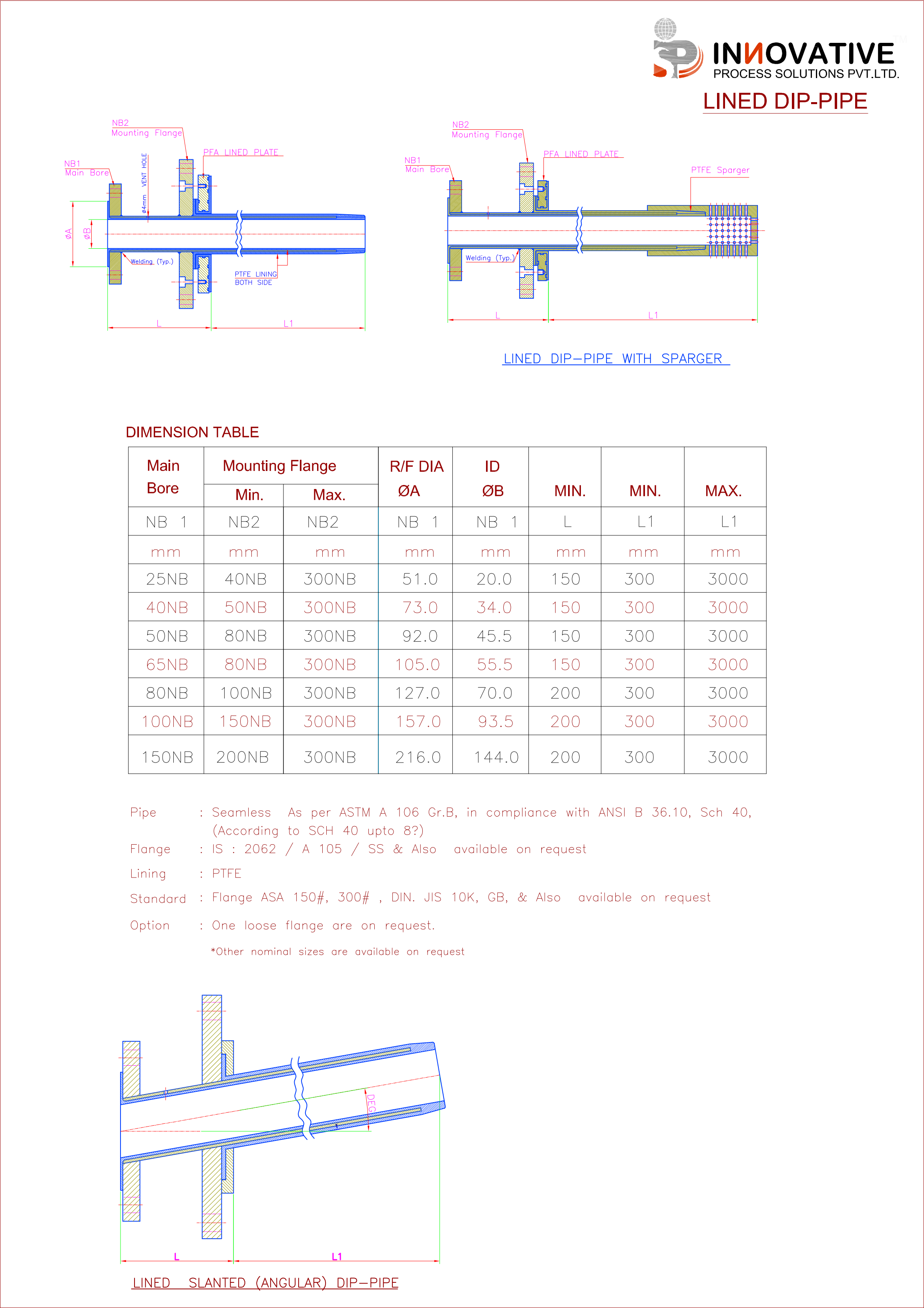 DiePipe Diagram