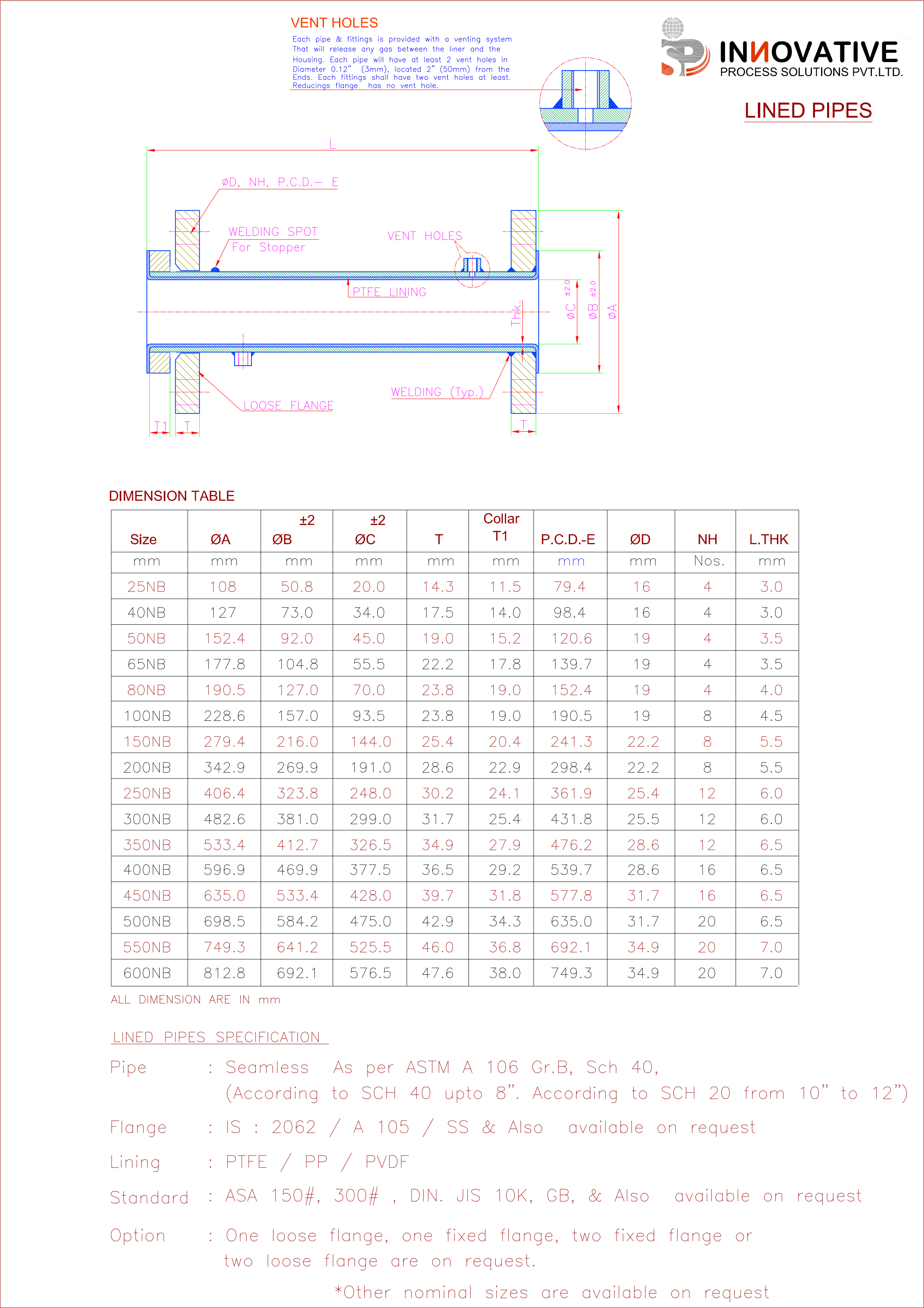 lined pipes fitting