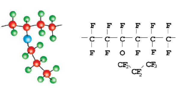 fluoro polymers