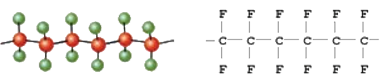 fluoro polymers