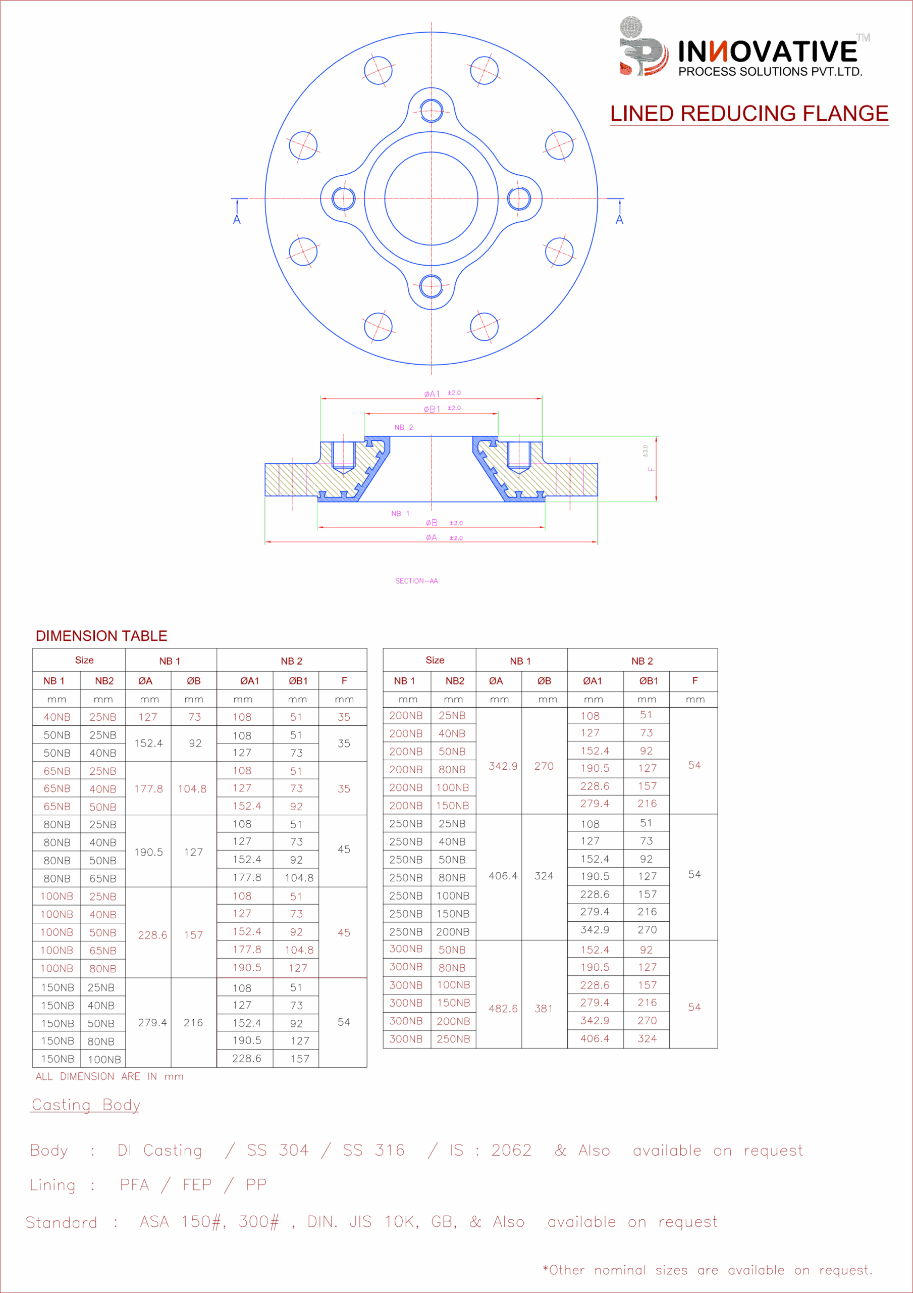 lined reducing flange