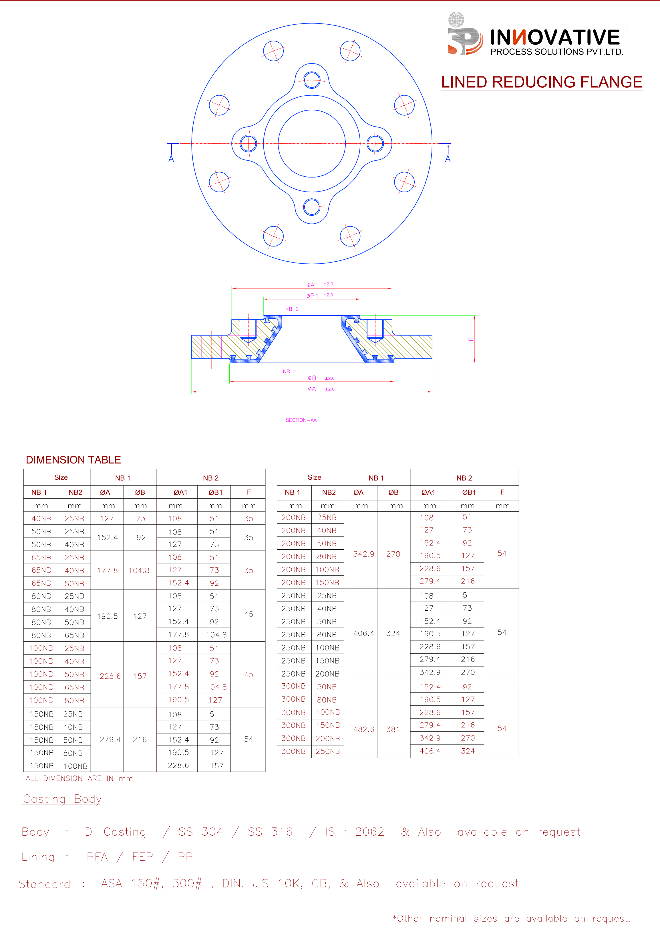 lined reducing flange