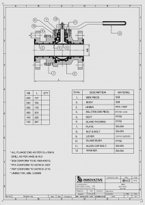 Ball Valve Exporters from India